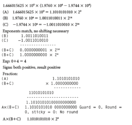 1.666015625 X 10° X (1.9760 X 104 - 1.9744 x 104) (A) 1.666015625 X 10º = 1.1010101010 x 2° (B) 1.9760 X 10 = 1.0011010011 x
