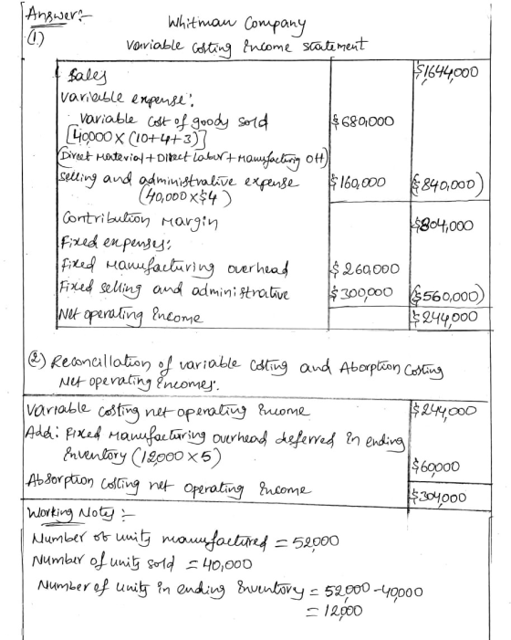 $1644000 Answer? Whitman Company 1. variable costing Income statement A sales Ivariable expense! Variable cost of goody sold