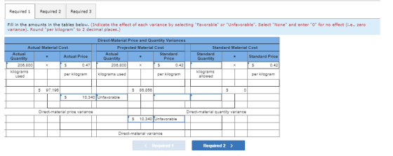 Required 1 Required 2 Required 3 Fill in the amounts in the tables below. (Indicate the effect of each variance by selecting