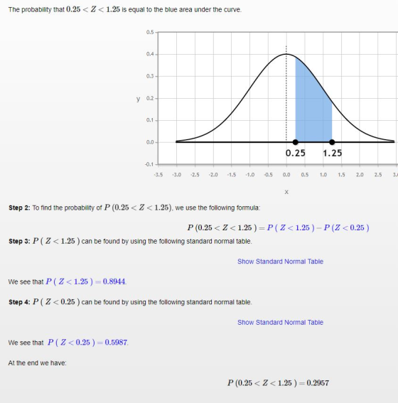 The probability that 0.25<1.25 is equal to the blue area under the curve. 0.5 0.3 y 0.2 0.1 0.0 0.25 1.25 0.1 3.5 3.0 2.5 2.0