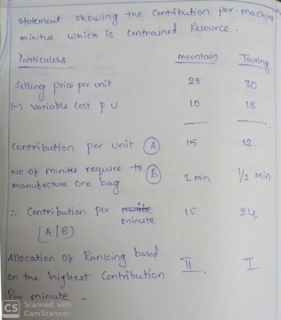 stotemant showing the Contribution pe machine which is contrained Resouce. minitue Touring mountain Panticuless Selling price