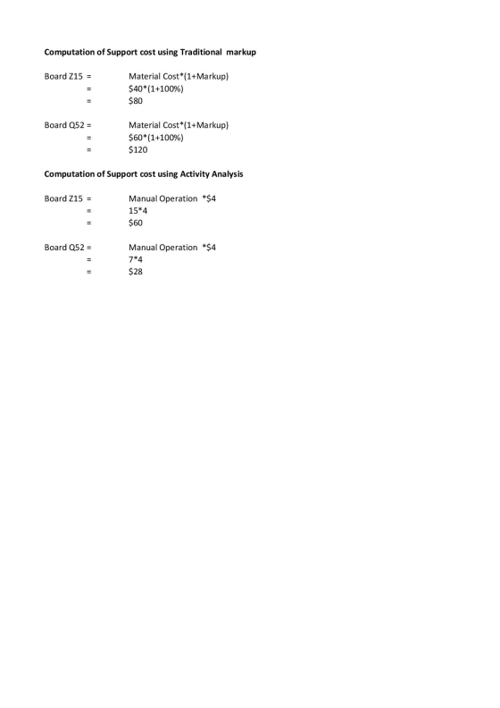 Computation of Support cost using Traditional markup Board Z15 = Material Cost*(1+Markup) $40*(1+100%) $80 Board Q52 = Materi