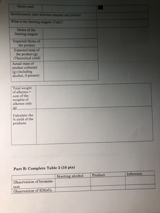 Moles used Stoichiometry ratio between reactant and product What is the limiting reagent- if any? Moles of the limiting reage