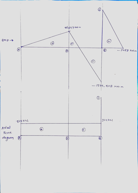 a 46 457 krom QMD -> D -1458 KN-m -1579. 508 Kram 824 KN 24KM + Axical Force diagram a 0