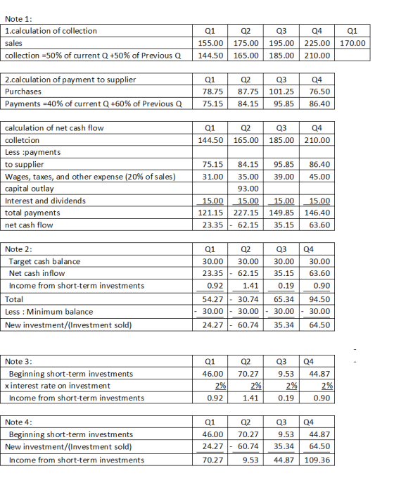 Note 1: 1.calculation of collection sales collection =50% of current Q +50% of Previous Q 01 | 155.00 144.50 02 03 175.00 | 1