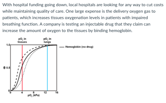With hospital funding going down, local hospitals are looking for any way to cut costs while maintaining quality of care. One