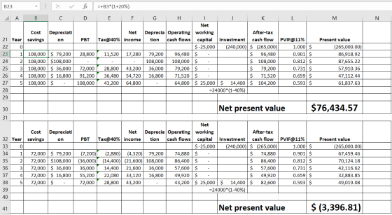 B23 : - B X C fix D =+B3*(1+20%) E F A M N Cost savings Depreciati on | Net Tax@40% income PBT 21 Year 22 0 23 1 24 2 25 3 26