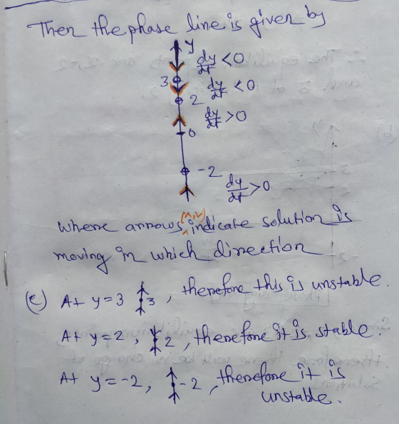 Then the phase line is given by 39 dy ko A 40 -2 where anrows on aedicate solution is moving in which direction ! (C) At y=3