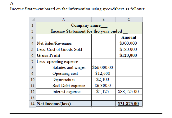 Income Statement based on the information using spreadsheet as follows: А Bc Company name Income Statement for the year ended