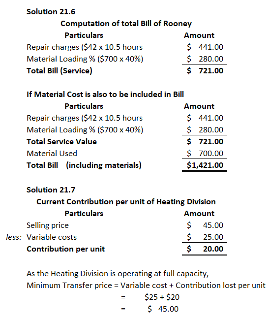 Solution 21.6 Computation of total Bill of Rooney Particulars Amount Repair charges ($42 x 10.5 hours Material Loading % ($70