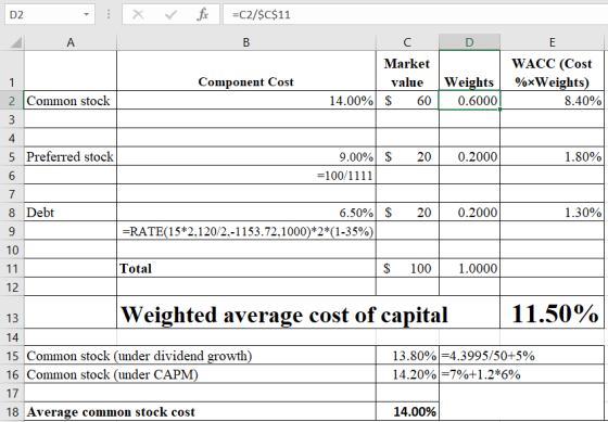 D2 : X V fix =C2/$C$11 A co Market value Weights $ 60 0.6000 Component Cost WACC (Cost %*Weights) 8.40% 2 Common stock 14.00%