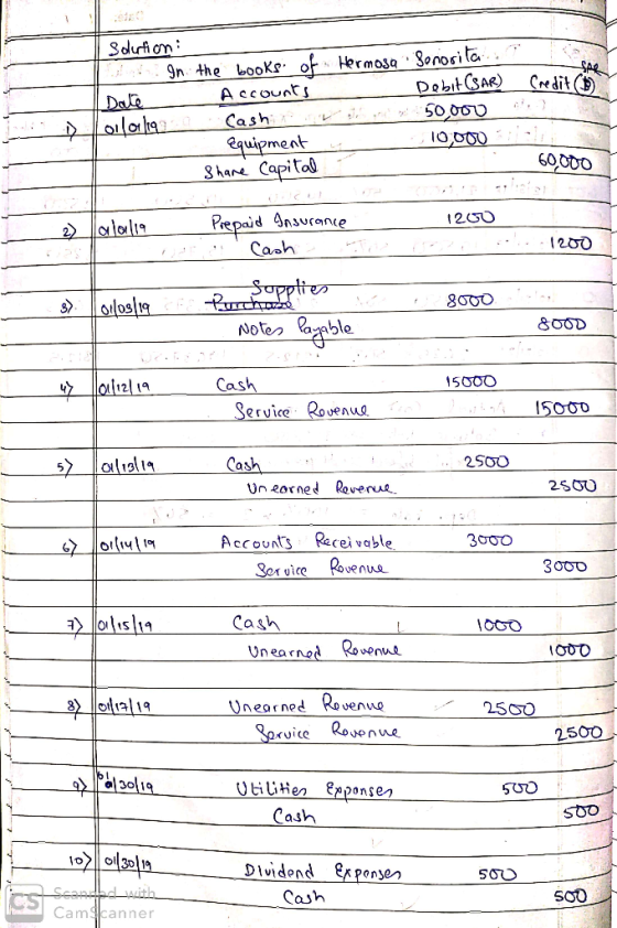 Credit Cor Solution: In the books of Date Accounts **Doll 1190_Cash equipment T Share Capital Hermosa sonorita Debit (SAR) M