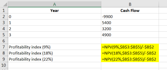 A B Cash Flow Year 2 0 -9900 3 1 5400 4 2 3200 5 3 4900 6 7 Profitability index (9%) 8 Profitability index (18%) 9 Profitabil