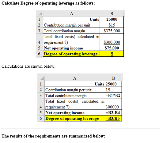 Calculate Degree of operating leverage as follows: B 25000 $15 $375,000 Α Units 2 Contribution margin per unit 1 3 Total cont