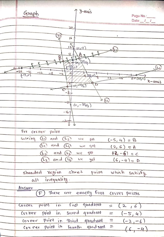 Goaph 1 y-onus Pago No. Date:__ 2022°) x-arus L (0,-3872) -16+ For corner point solving (41 and 12 we get C 6 and 7 we get L2