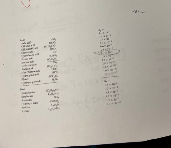 pH- Adid lodic acid Comous acid Cute and Niusad Hydrofluoriid Formic acid Bad Hydraznic acid Acetic acid Hypochlorous acid Hy