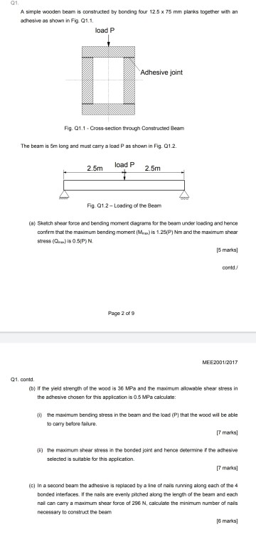 A simple wooden beam is constructed by bonding four 12.5 x 75 mm planks together with an adhesive as shown in Fig 1.1. load P