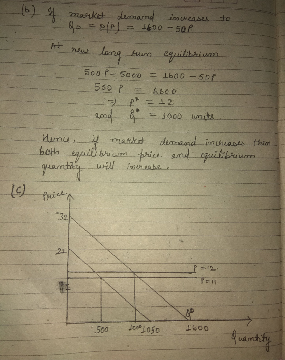 (6) 4 market demand increases do ao(P) = 1600 - 50P to new long run equilibrium 500 - 5000 = 1600 -sop. 550 P = 6600 p* = 12
