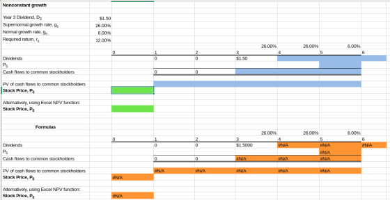 Nonconstant growth Year 3 Dividend, D $1.50 Supernormal growth rate, gs 26.00% Normal growth rate, gn 6.00% Required return,