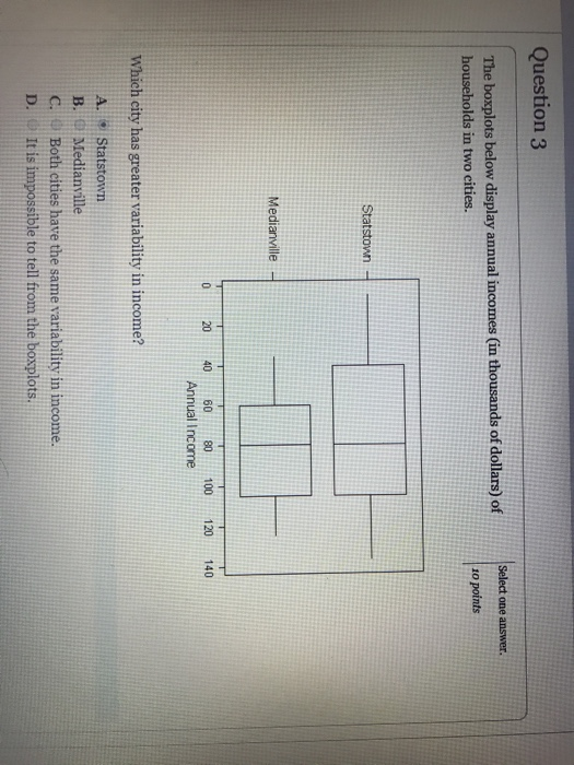 Question 3 Select one answer. The boxplots below display annual incomes (in thousands of dollars) of households in two cities. 10 points Statstown Medianville 02040 60 80100120 140 Annual Income Which city has greater variability in income? А. .: Statstovn B. Medianville C. @l Both cities have the same variability in income. D. ○ It is impossible to tell from the boxplots