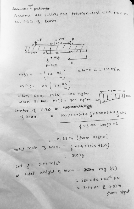Assume pulleys Assume all pullies are so, FBD 7 Beam. friction -less with r=o. 1m 0.9+0) + 0.3m- & mg V P- 3 KN long & me) =