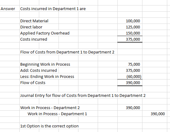 Answer Costs incurred in Department 1 are Direct Material Direct labor Applied Factory Overhead Costs incurred 100,000 125,00
