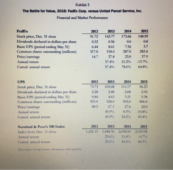Exhibit 5 The Battle for Value, 2016: FedEx Corp. versus United Parcel Service, Inc. Financial and Market Performance FedEx S