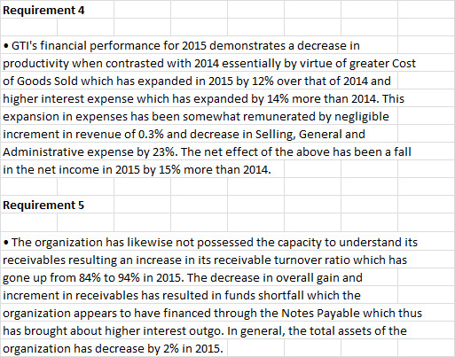 Requirement 4 • GTIs financial performance for 2015 demonstrates a decrease in productivity when contrasted with 2014 essent