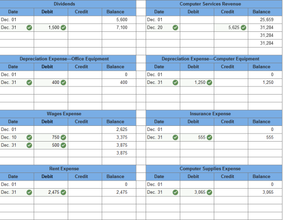 Dividends Debit Credit Computer Services Revenue Debit Credit Date Date Balance Dec. 01 Dec. 31 Balance 5,600 7,100 Dec. 01 D