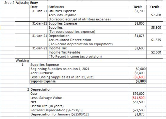 Credit Debit $7,700 $7,700 $8,800 $8,800 $1,875 Step 2 Adjusting Entry Date Particulars 31-Jan-21 Utilities Expense Accounts