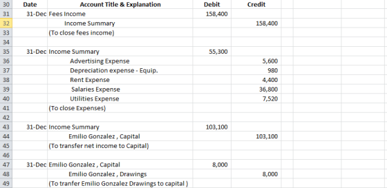 Date Account Title & Explanation Debit 30 31 32 Credit 31-Dec Fees Income 158,400 Income Summary 158,400 To close fees income