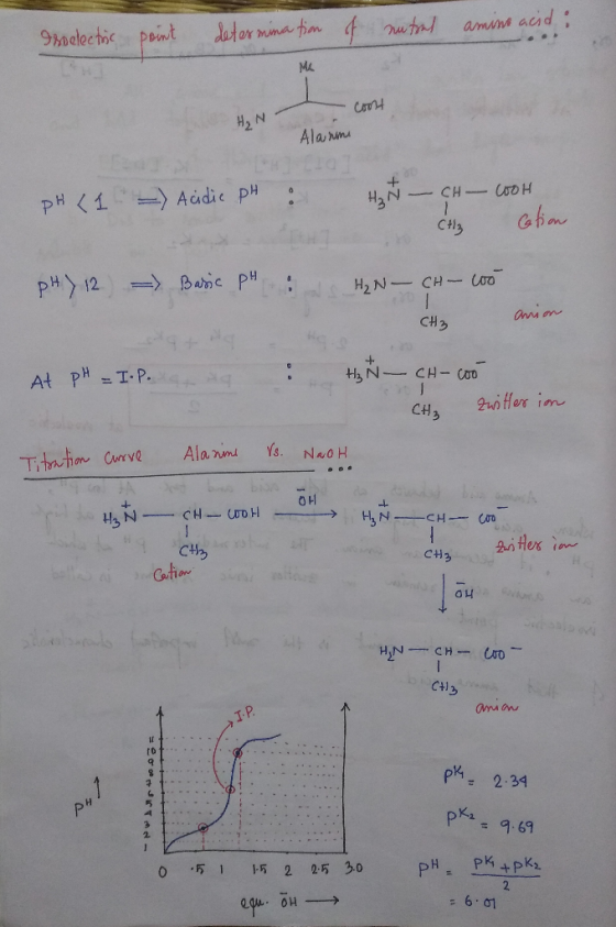 Isoelection point determination of nutral amino acid: Me cont H₂N Alarme pH < 1 ) Acidic pH : H₂ - CH - Cook chiz cation PH)