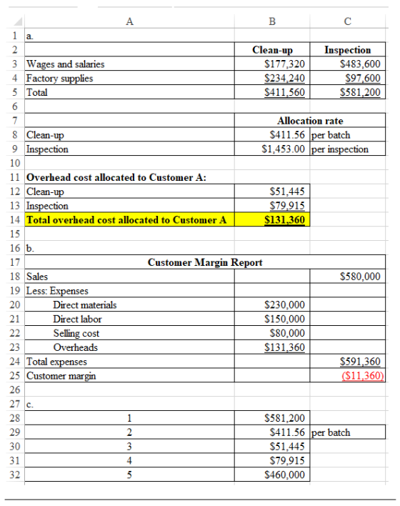 a. N い A B с 1 2 Clean-up Inspection 3 Wages and salaries $177,320 $483,600 4 Factory supplies $234,240 $97.600 5 Total $411,