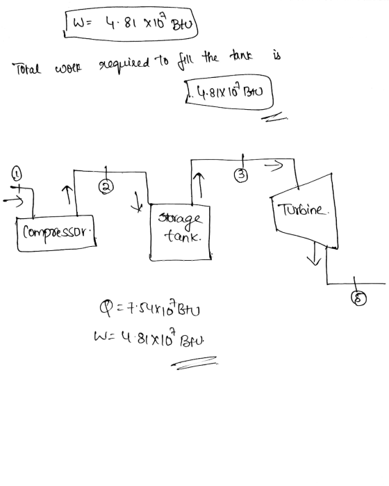 W= 4.81 x100 Btul ù Total work required to fill the tank 2.4.9/16 Bro Turbine. compressor Storage tank. Q = 7:54x1oBru W=4.81