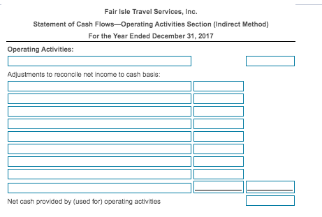 Fair Isle Travel Services, Inc. Statement of Cash Flows–Operating Activities Section (Indirect Method) For the Year Ended Dec