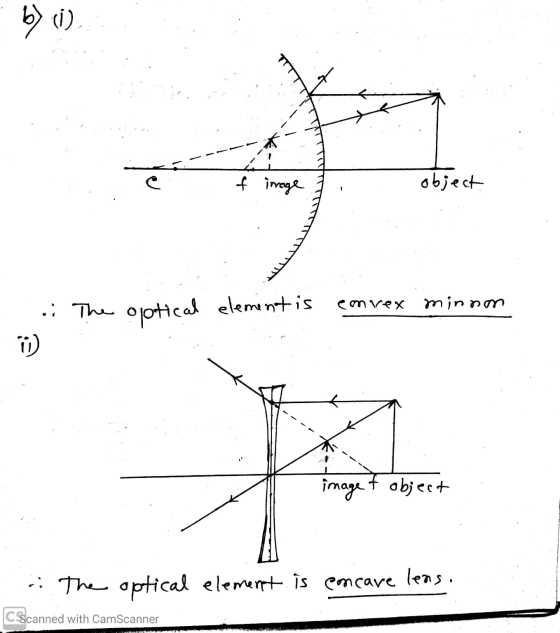 b) (i) f image object emrex minnon • The optical elementis Ü * image of object . The optical element is concave lens. C Scann