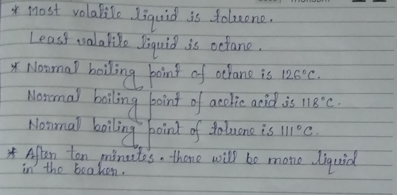 * Most volalile liquid as foluene, Leest valabile liquid is odane * Normal boiling point of octane is 126°C. Normal boiling p