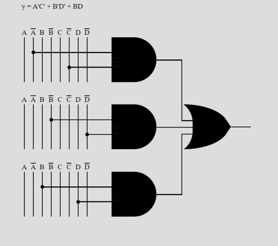 y= AC + BD + BD A Ā B È C Č D Ď A Ā B B C TDD A Ā B B C TDD