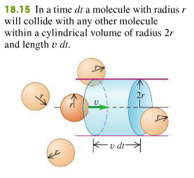 18.15 In a time dt a molecule with radius will collide with any other molecule within a cylindrical volume of radius 2r and length v dt 18.15 In a time dt a molecule with radius r 2r U dt