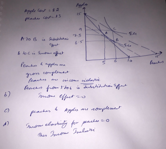 Apple Cost = $2 plaches cost-$3 | و ینا Ah B is substitution et effect 6.5 & locis Income effect Peaches Peaches & apples are