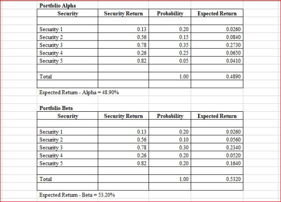 Portfolio Alpha Security Security Return Probability Er ted Return 0.20 0.15 0.35 0.25 0.05 Se 0.13 0.56 0.78 0.26 0.82 0.026