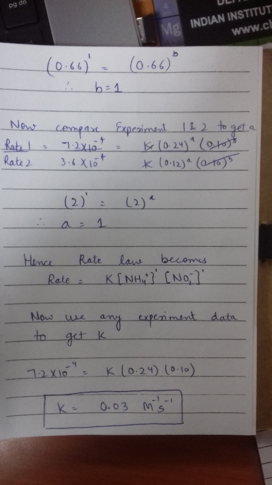 pg do INDIAN INSTITUT www.ch (0.66) (0.66) : b=1 Now Rate Rate2 : compare 7.2 x 10 3.6x10t Experiment 1&2 to get a = K (0.24)