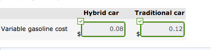 Hybrid car Traditional car Variable gasoline cost 0.12 0.08