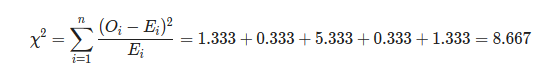 n x = (0; – E;) E; = 1.333 + 0.333 +5.333 + 0.333 + 1.333 = 8.667 i=1