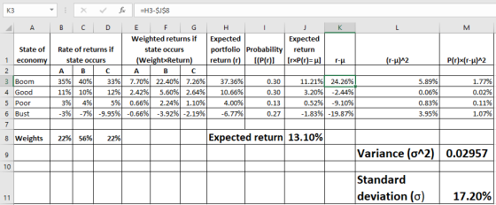 K3 - A K LM X Fox =H3-$J$8 B C D E F G H I Weighted returns if Expected Rate of returns if state occurs portfolio Probability