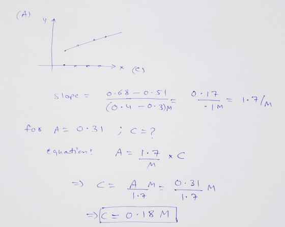 (D) x<oo 0 - slope = 7 0.68 -0.51 Co.4 -0.3)m - olm 1.7lm for A=0.31 ; c=2 equation? A= 1.7.c =) C = A Ma 0. 31M 1.7 1.7 =>C=