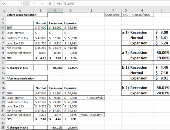 C E F Share price G $40 H =320000/8000 I - x for =B4*(1-30%) A B C D 1 Before recapitalisation: 2 3 Normal Recession Expansio