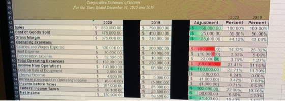38 39 40 41 Comparative Statement of income For the Years Ended December 31, 2020 and 2019 2020 $ 850,000.00 $475,000.00 $ 37