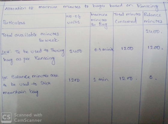 Ranieing minutes to bagy based on machine Allocation or Total minutes Balance machine NO 05 minutes Consumed minutes Particul