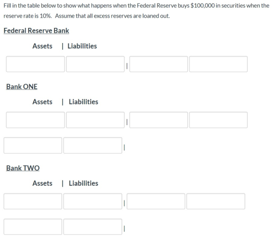 Fill in the table below to show what happens when the Federal Reserve buys $100,000 in securities when the reserve rate is 10